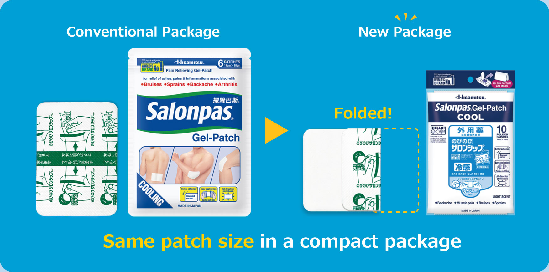 Same patch size, in a compact package